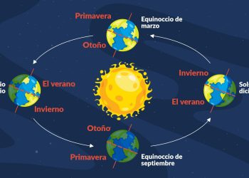 Equinoccio de Primavera: Especialistas Uchile aclaran qué es verdad y qué es mito