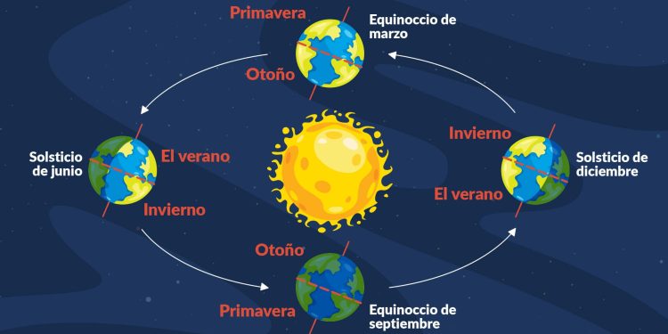 Equinoccio de Primavera: Especialistas Uchile aclaran qué es verdad y qué es mito