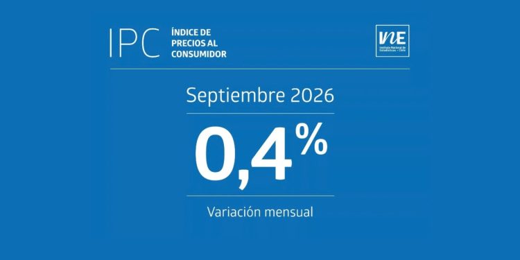 Índice de Precios al Consumidor (IPC) de septiembre presentó una variación mensual de 0,4%